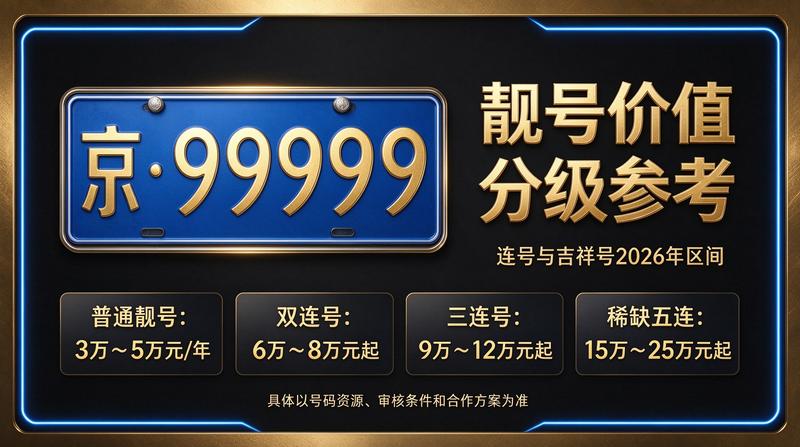 2026年闲置北京京牌照出租三年价格概览图